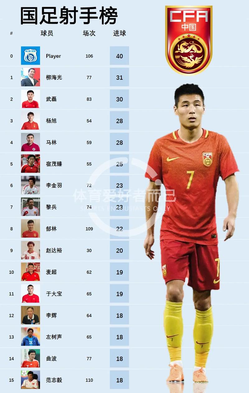 中国足球国家队排名